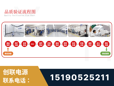 滕州-全流程品质验证体系完善